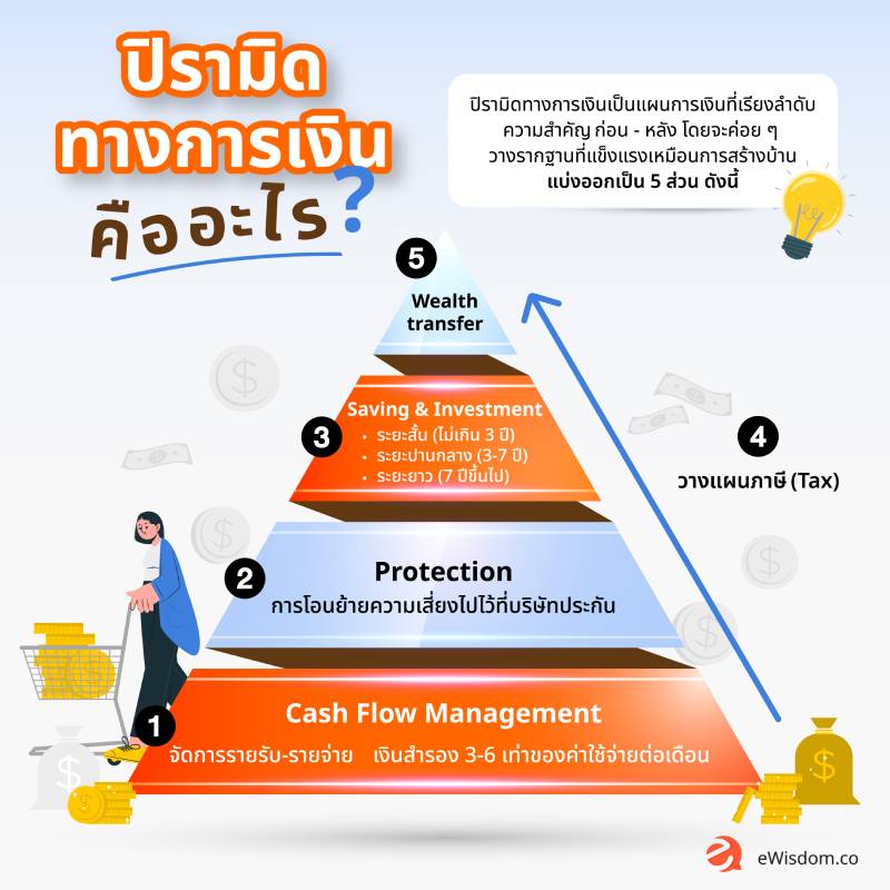 การวางแผนการตลาดระยะสั้น 90 วันและระยะยาว 12 เดือน