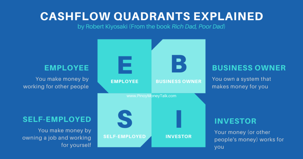 cash flow quadrants