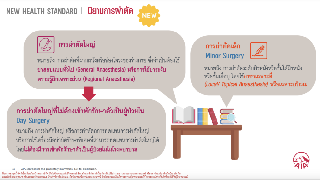การผ่าตัดใหญ่และผ่าตัดเล็กต่างกันอย่างไร