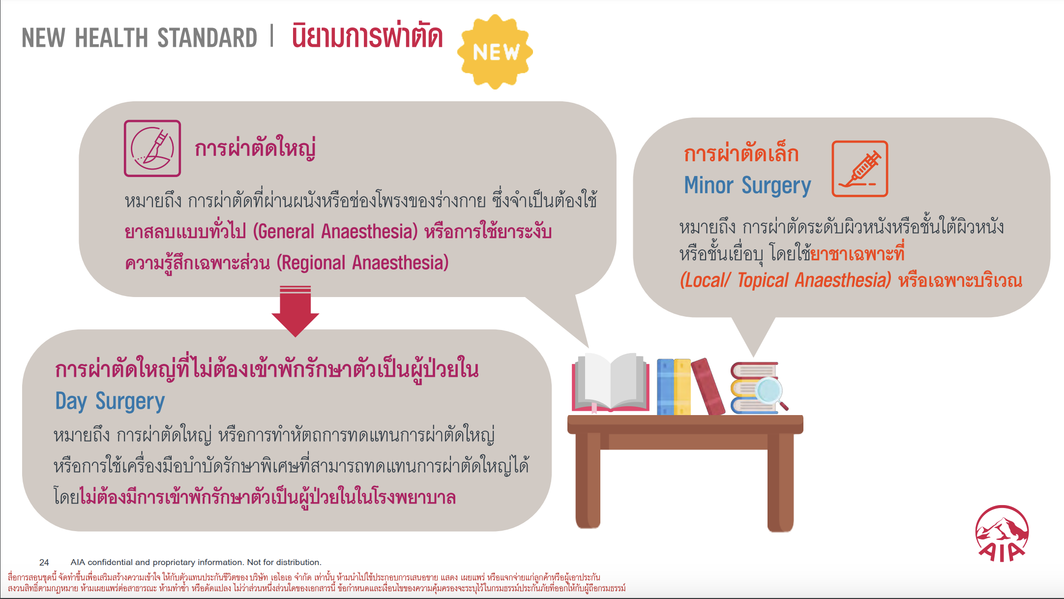 major surgery versus minor surgery