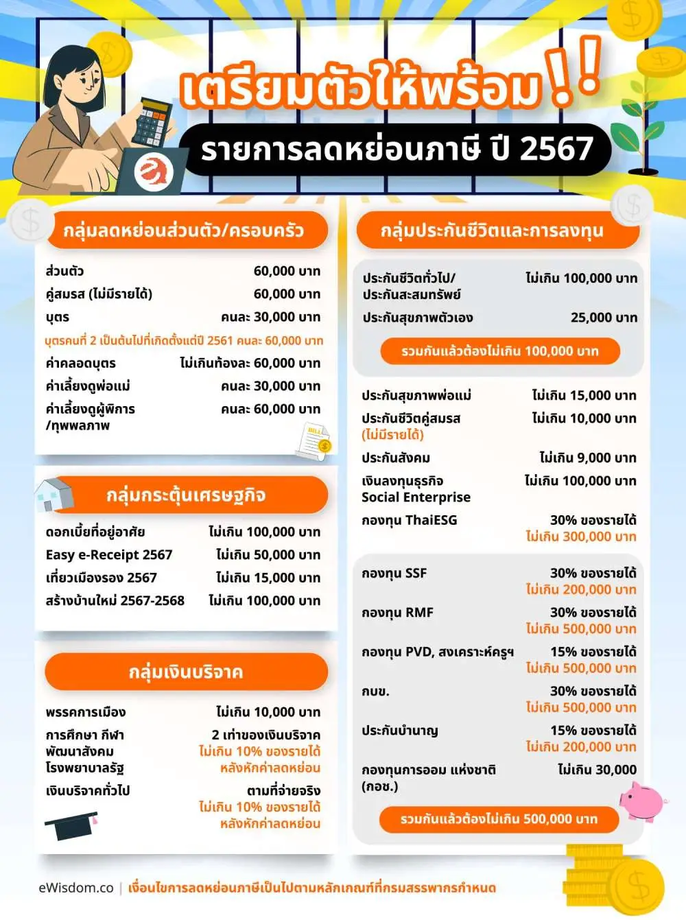 ลดหย่อนภาษี 2567