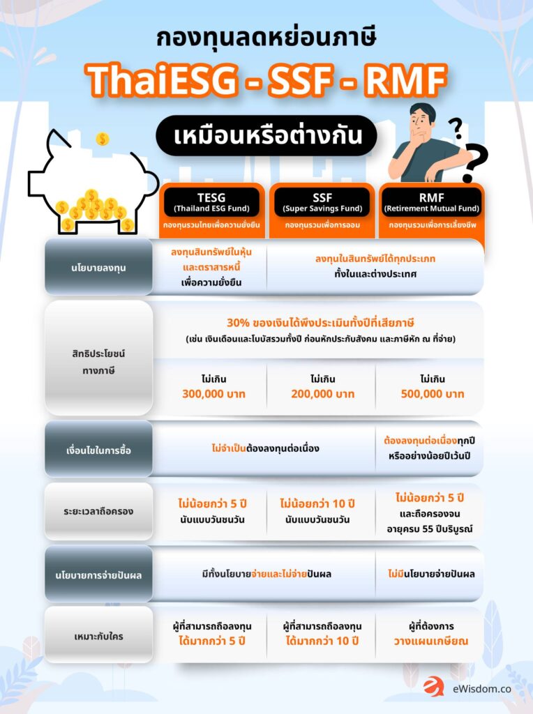 กองทุนลดหย่อนภาษี 2567