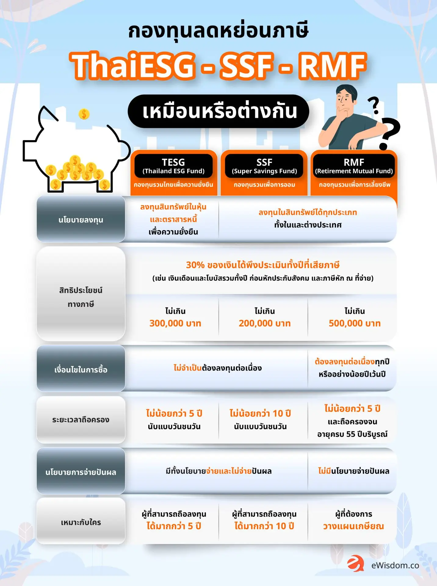 กองทุนลดหย่อนค่าภาษี