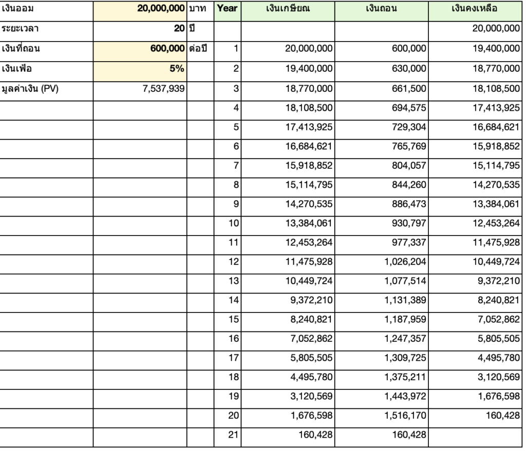 ตารางวางแผนเกษียณ