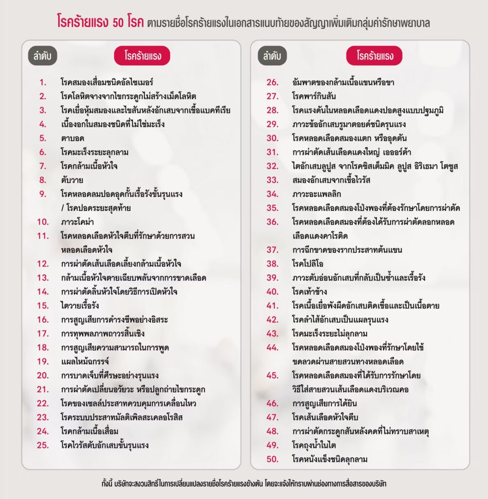 โรคร้ายแรง 50 โรค ได้แก่โรคอะไรบ้าง