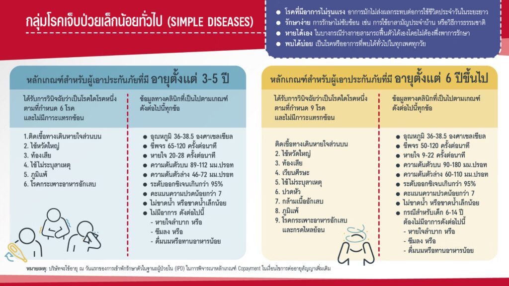 Simple Diseases คืออะไร มีอะไรบ้าง
