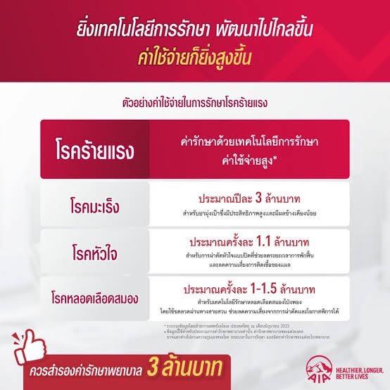 3 โรคร้ายแรง
