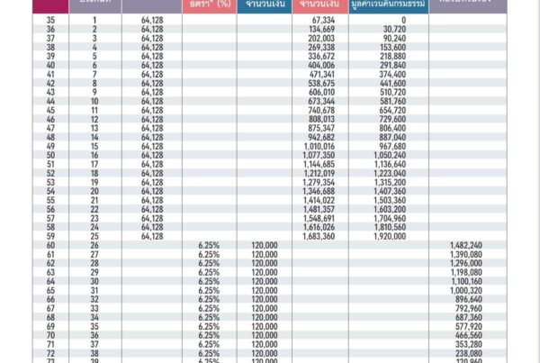 ประกันบำนาญ AIA ANNUITY FIX