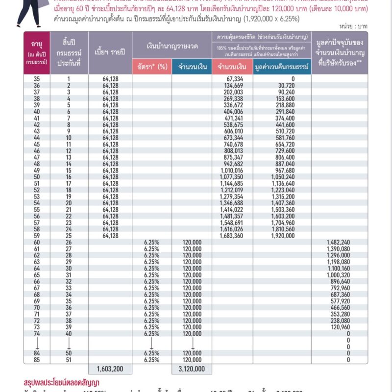 ประกันบำนาญ AIA ANNUITY FIX