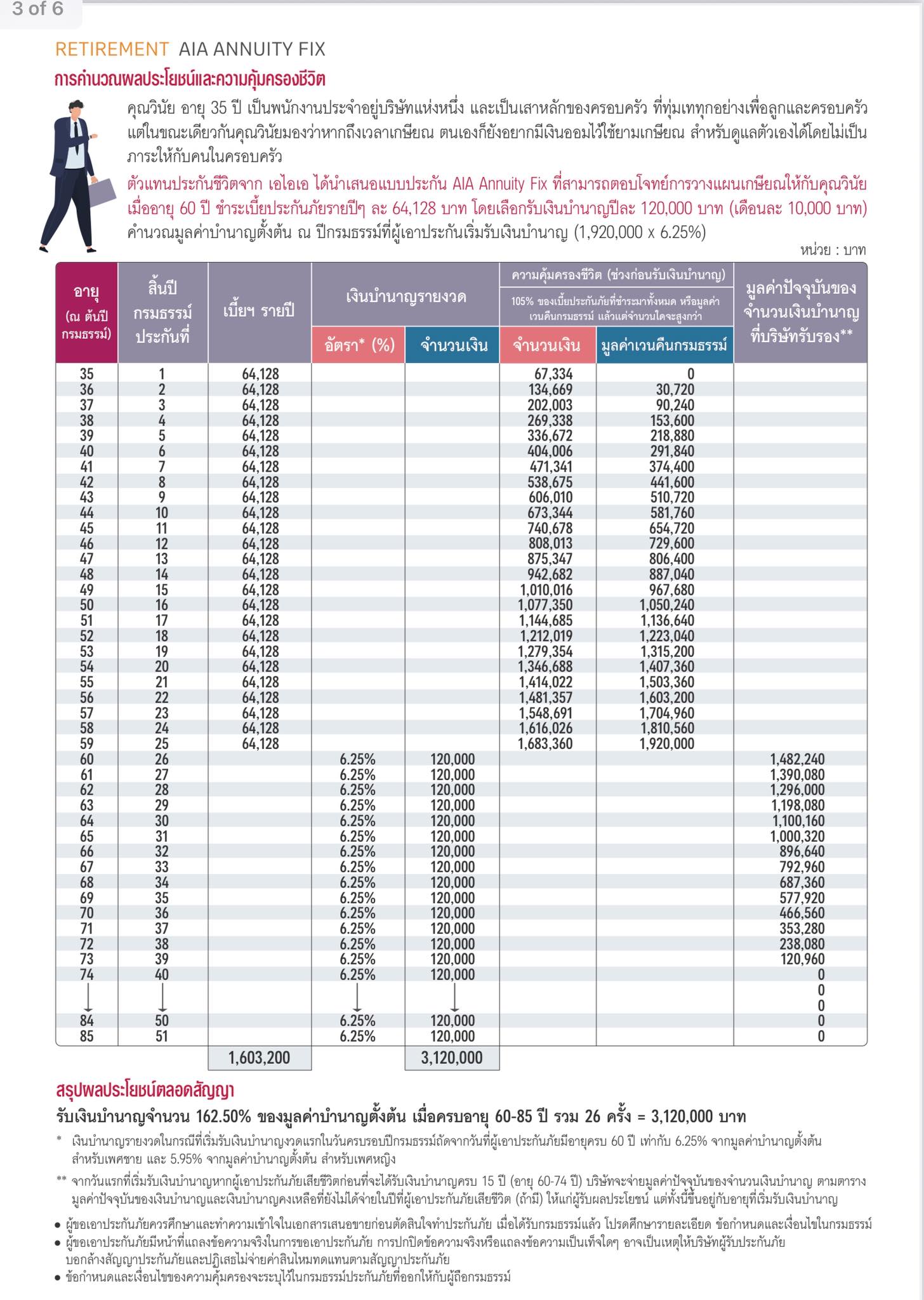 ประกันบำนาญ AIA ANNUITY FIX