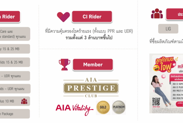 PMCM บริการผู้ป่วยรายบุคคล