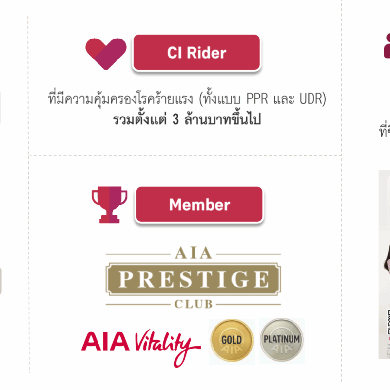 PMCM บริการผู้ป่วยรายบุคคล
