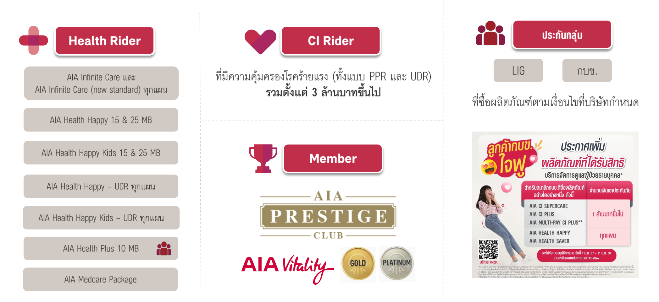 PMCM บริการผู้ป่วยรายบุคคล