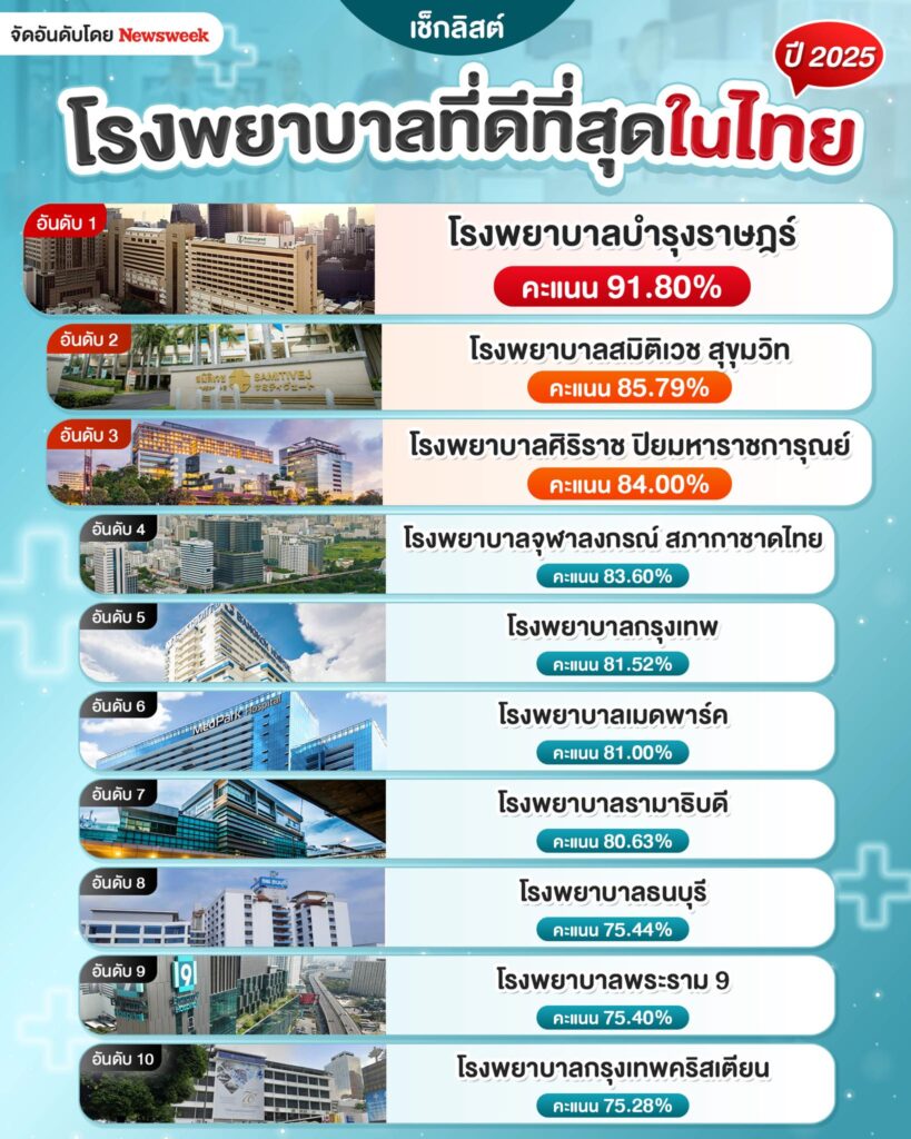 โรงพยาบาลที่ดีที่สุด