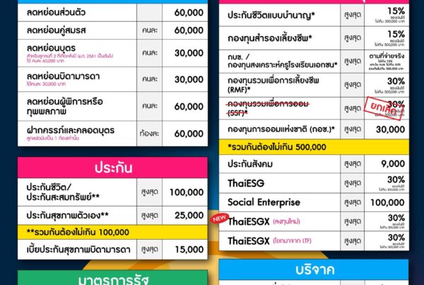 ลดหย่อนภาษีปี 2568