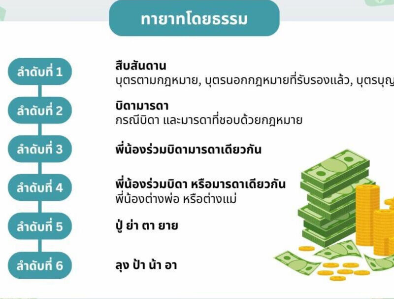 ทายาทโดยธรรม