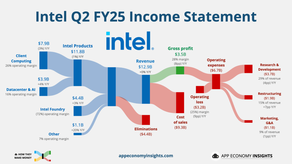 Intel x Nvidia