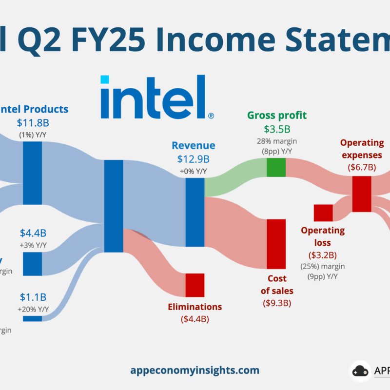 Intel x Nvidia