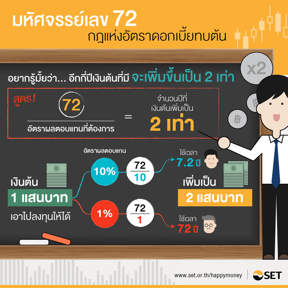 มหัศจรรย์แห่งเลข 72