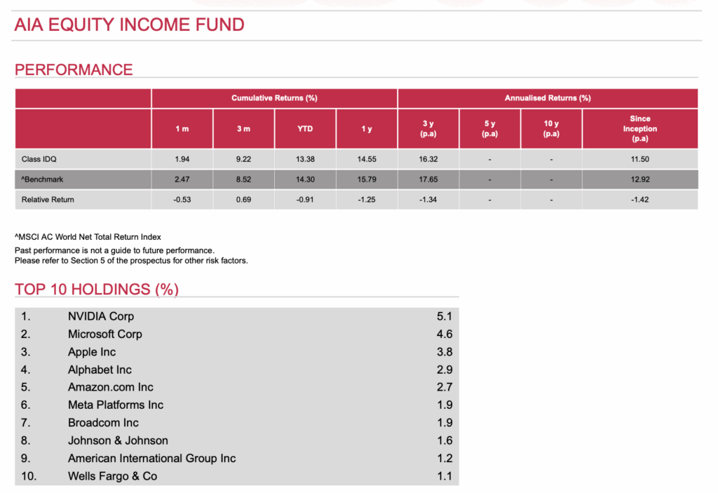 AIA Equity Income Fund (AIA-EIF)
