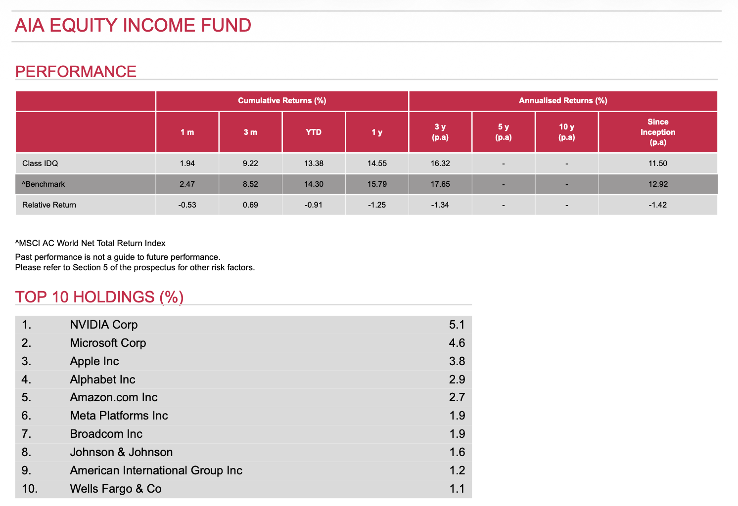 AIA Equity Income Fund (AIA-EIF)