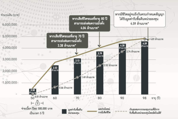 AIA elite income prestige