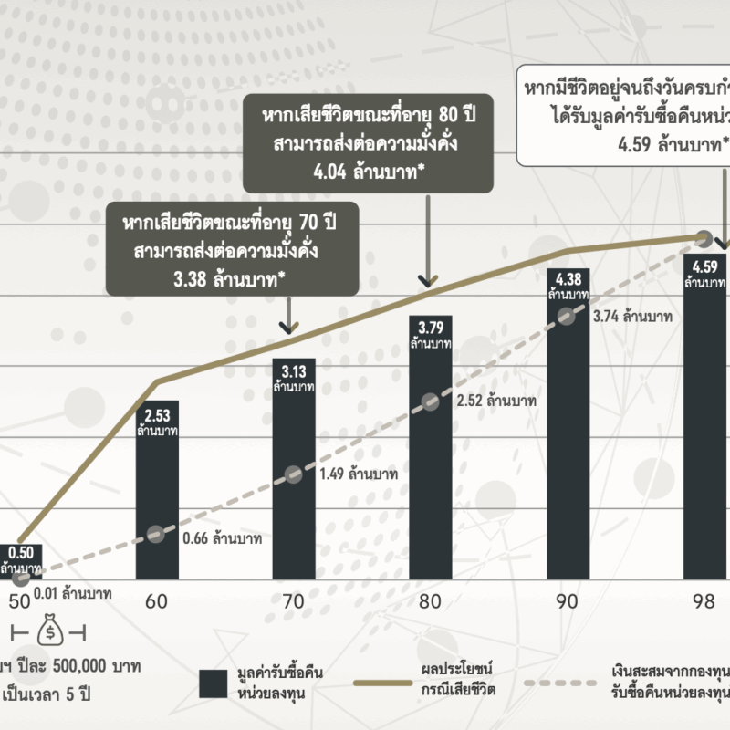 AIA elite income prestige