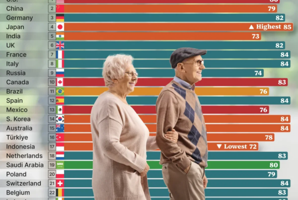 อายุขัยเฉลี่ย